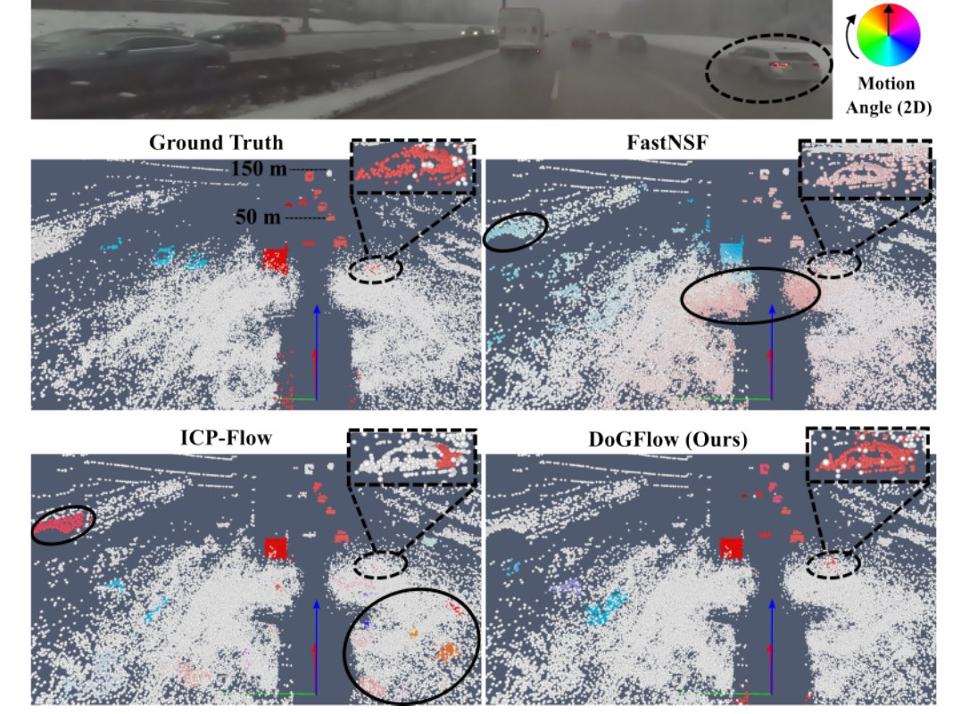 DoGFlow: Self-supervised Lidar Scene Flow via Cross-modal Doppler Guidance