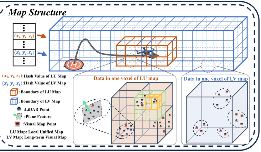 FAST-LIVO2 on Resource-Constrained Platforms: LiDAR-Inertial-Visual Odometry with Efficient Memory and Computation