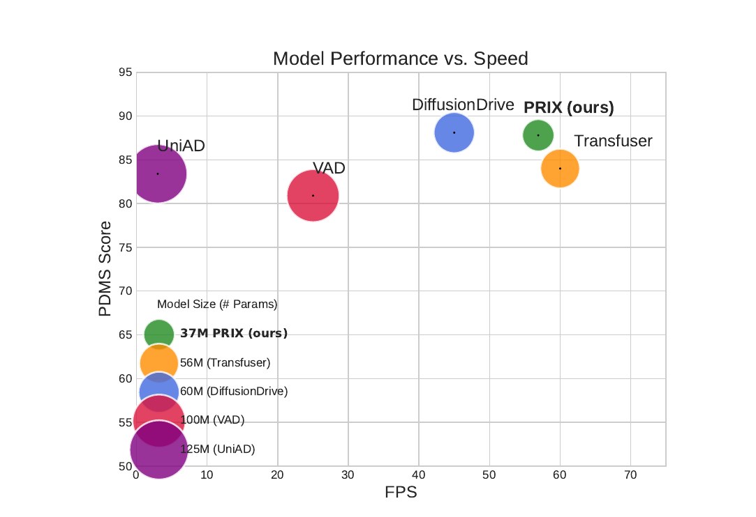 Learning to plan from raw pixels for end-to-end autonomous driving.