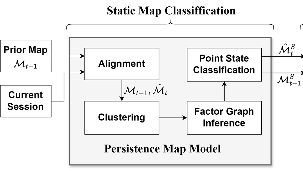 ProbPer-LiLo: Probabilistic Persistency Modeling for Life-Long Mapping