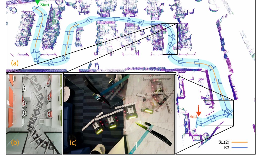 Efficient Swept Volume-Based Trajectory Generation for Arbitrary-Shaped Ground Robot Navigation