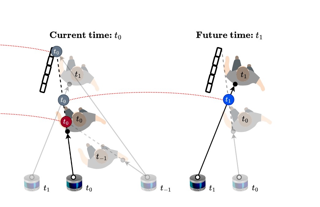 Temporal Overlapping Prediction: A Self-supervised Pre-training Method for LiDAR Moving Object Segmentation